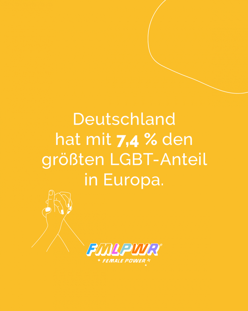 Deutschland hat mit 7,4% den größten LGBT Anteil in Europa. Studie: dalia (jetzt.de)